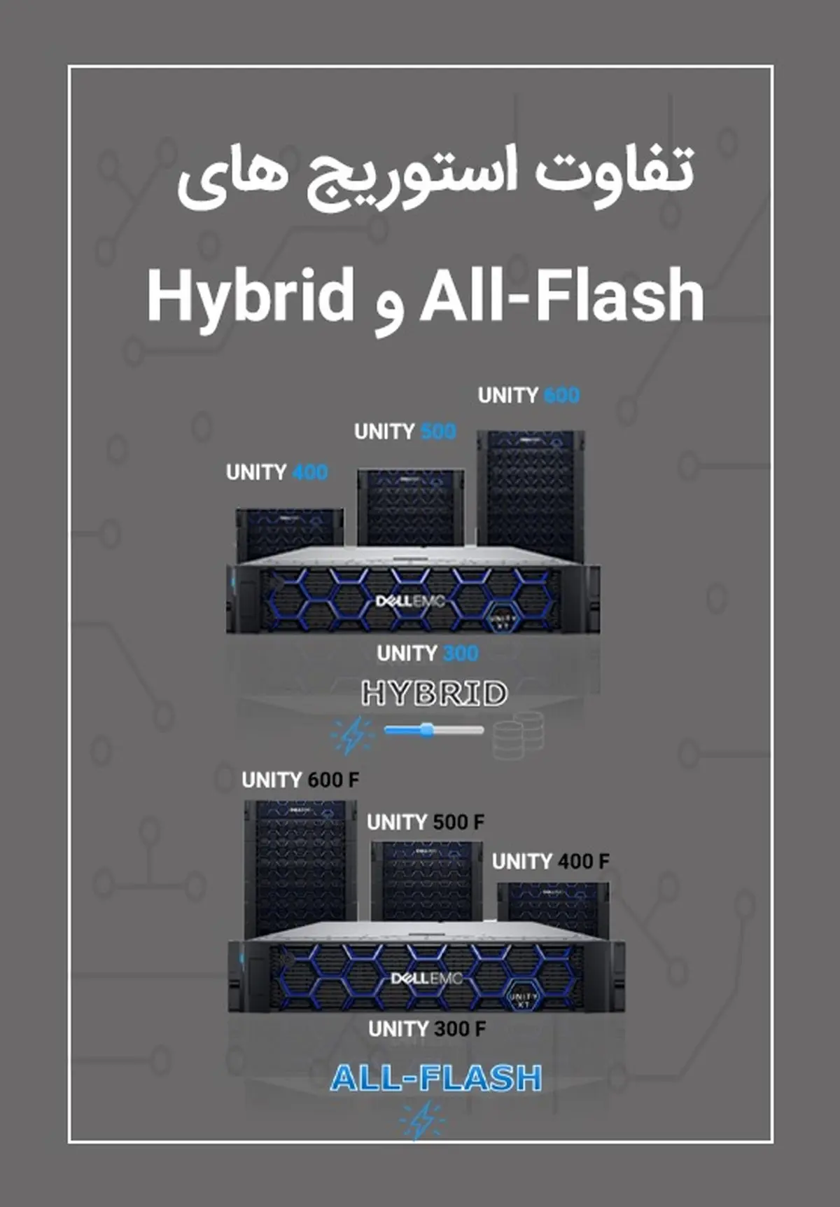 تفاوت استوریج های Hybrid و All-Flash