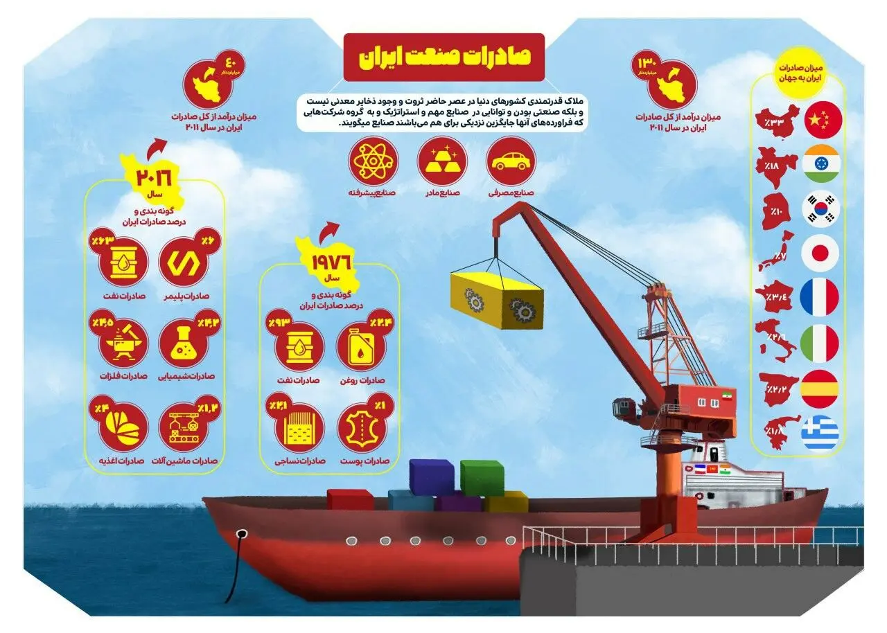 چهل سال انقلاب/ چهل سال افتخار