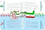 اقتصاد مقاومتی؛ تنها نقشه راه شکست حلقه محاصره تحریم ایران