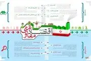 اقتصاد مقاومتی؛ تنها نقشه راه شکست حلقه محاصره تحریم ایران