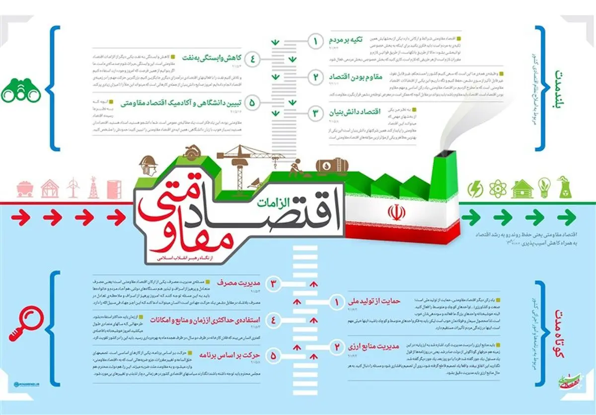 اقتصاد مقاومتی؛ تنها نقشه راه شکست حلقه محاصره تحریم ایران