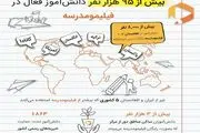 بیش از 30 میلیون دقیقه بازدید از «فیلیمومدرسه»/ تهرانی‌ها و جمعه‌ها رکورد زدند