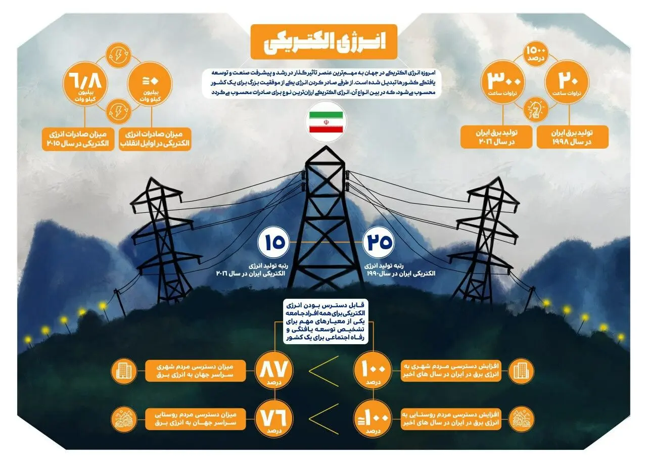 چهل سال انقلاب/ چهل سال افتخار