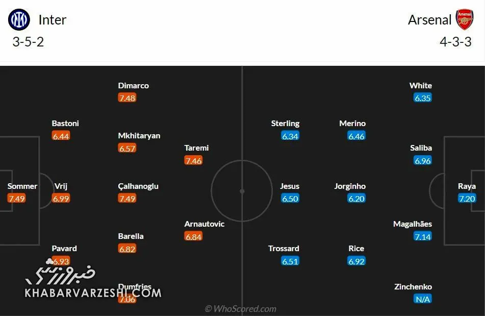 عکس| طارمی در ترکیب احتمالی اینتر مقابل آرسنال