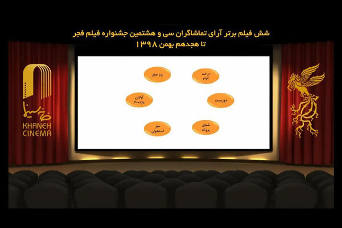 6 فیلم برتر آرای مردمی/ «روز بلوا» هم حذف شد