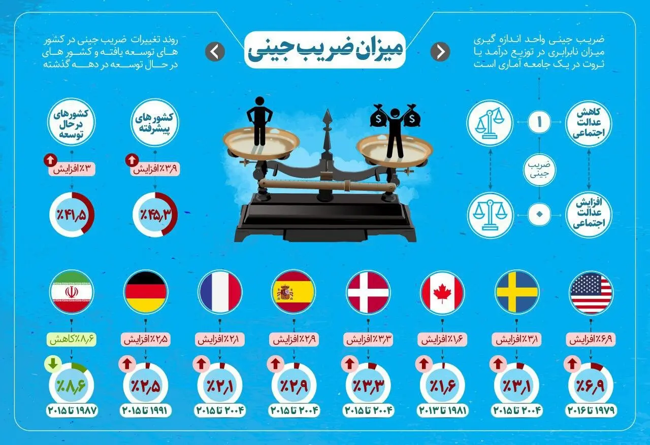 چهل سال انقلاب/ چهل سال افتخار
