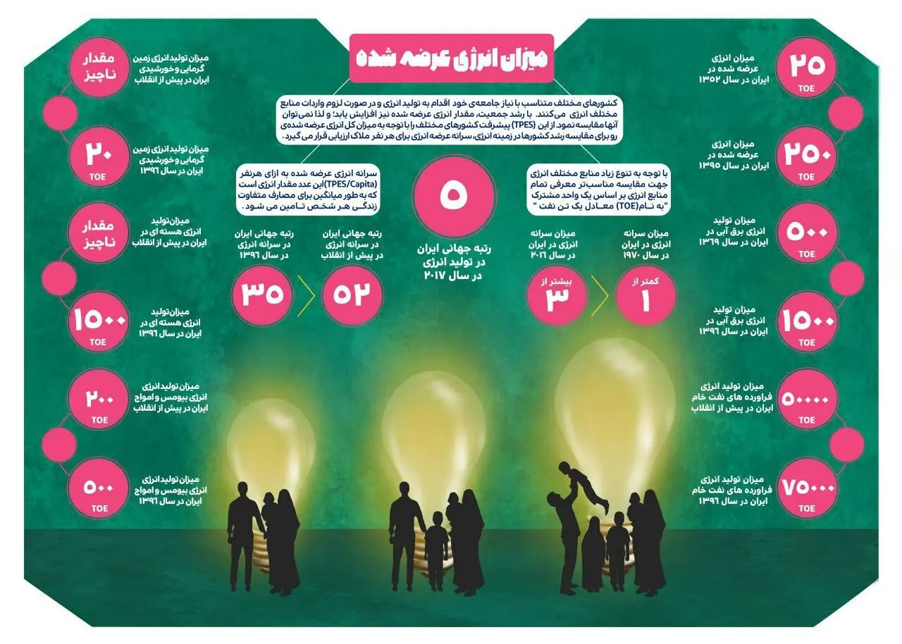 چهل سال انقلاب/ چهل سال افتخار
