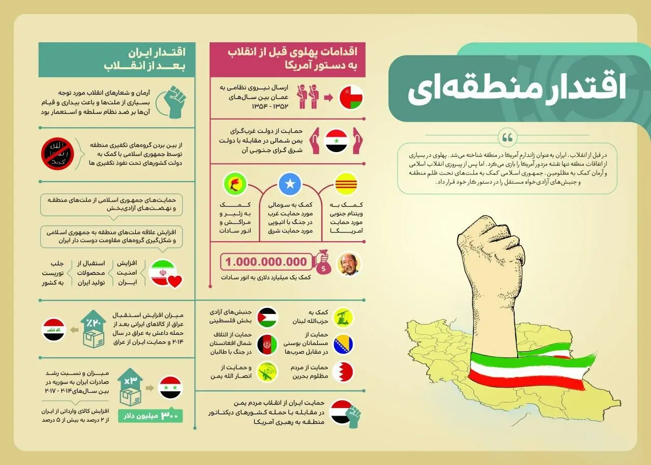 چهل سال انقلاب/ چهل سال افتخار