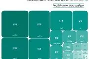 پرده‌برداری از 10راز بازار رمزارزها در ایران