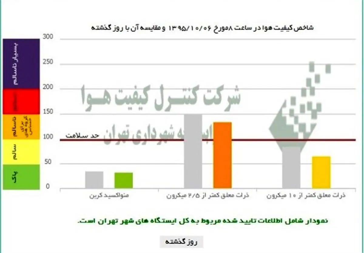 گروههای حساس از خانه بیرون نروند