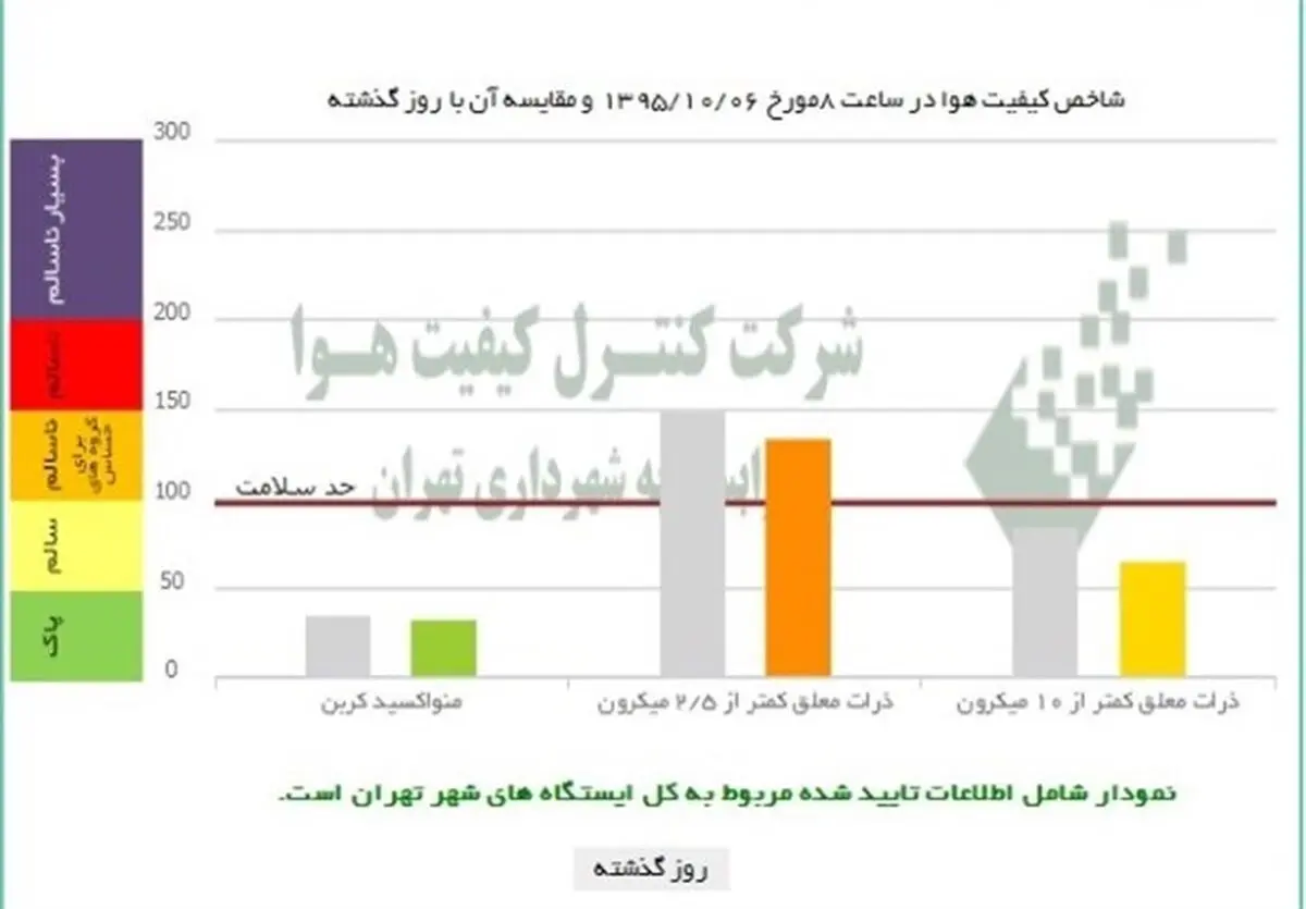 گروه‌های حساس از خانه بیرون نروند