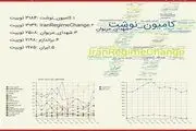 #کامیون-نوشت ترند اول توئیتر فارسی شد