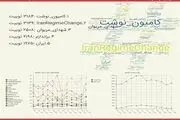 #کامیون-نوشت ترند اول توئیتر فارسی شد