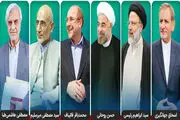 «اشتغال»موضوع اصلی شعارهای انتخاباتی شد