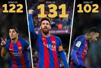 رکوردی جدید برای سه ستاره بارسلونا