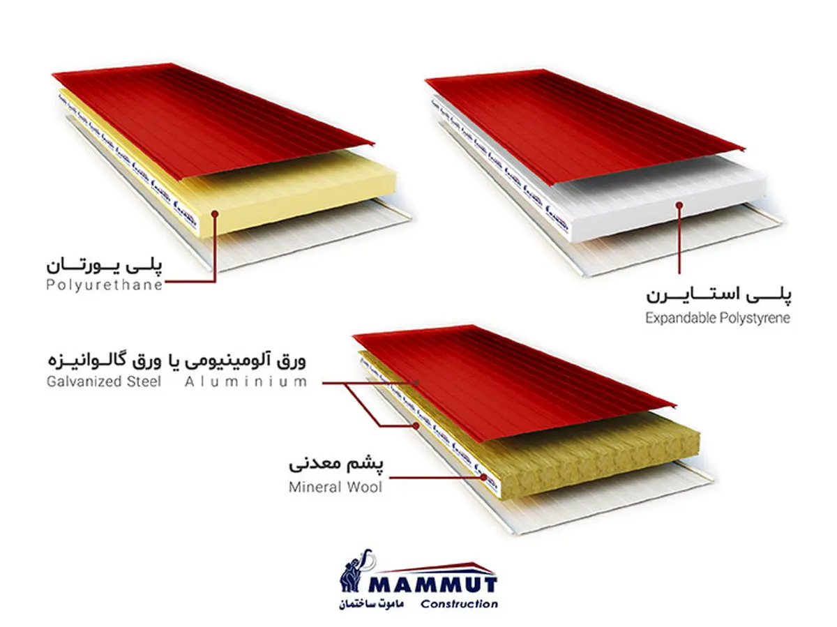 ساندویچ پانل؛ پوسته‌ی سبک، عایق و صنعتی برای امروز ساختمان