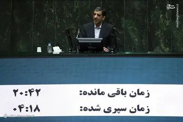 هشتمین جلسه رای اعتماد مجلس به دولت سیزدهم