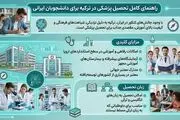 شرایط تحصیل پزشکی در ترکیه