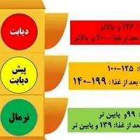 اعتیاد خاموش با مصرف غذاهای شیرین