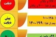 اعتیاد خاموش با مصرف غذاهای شیرین