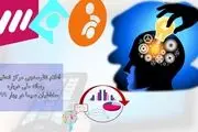 
شبکه 3 پرمخاطب‌ترین شبکه تلویزیون شد