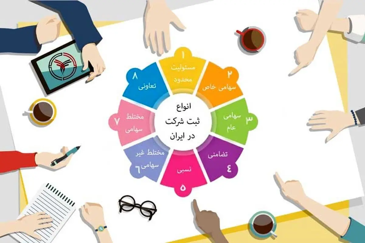 در مورد ثبت شرکت و برند چه می دانید؟
