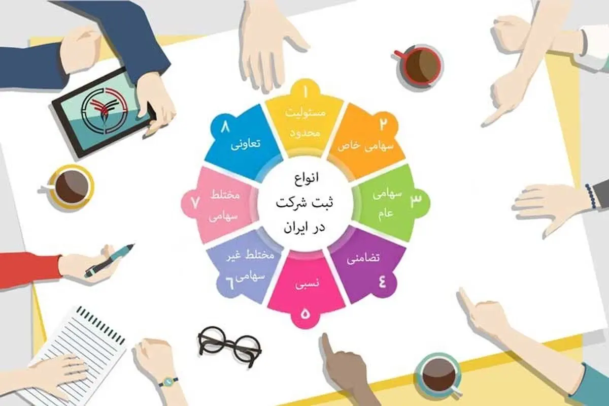 در مورد ثبت شرکت و برند چه می دانید؟