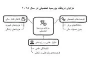 راهنمای دریافت بورسیه تحصیلی در سال ۲۰۲۵