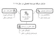 راهنمای دریافت بورسیه تحصیلی در سال ۲۰۲۵
