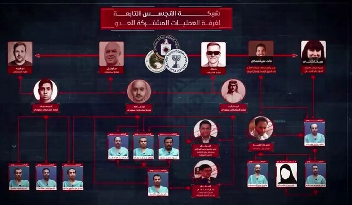 افشای جزئیات جدید شبکه جاسوسی سه‌جانبه