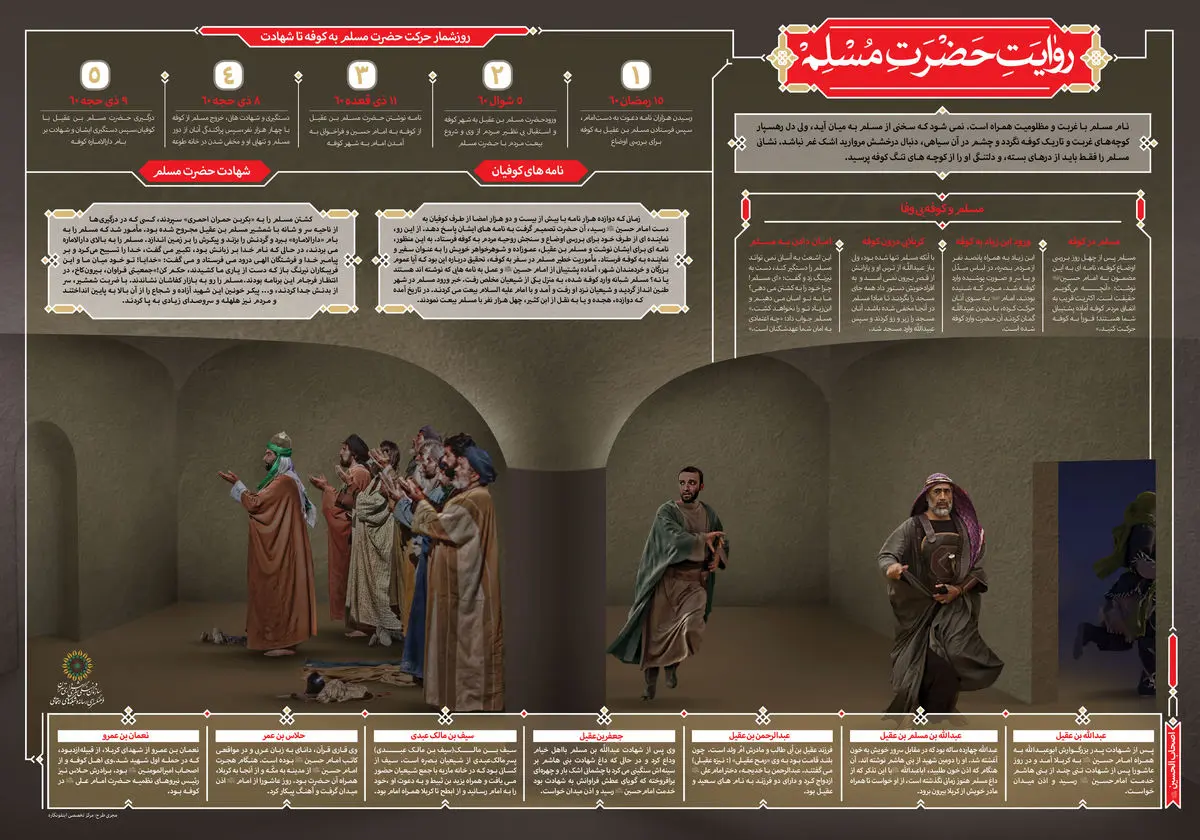 اینفوگرافیک روایت حضرت مسلم از کوفه بی وفا