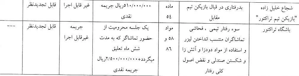 رأی درگیری حسینی و خلیل زاده صادر شد/ هواداران استقلال و تراکتور محروم شدند