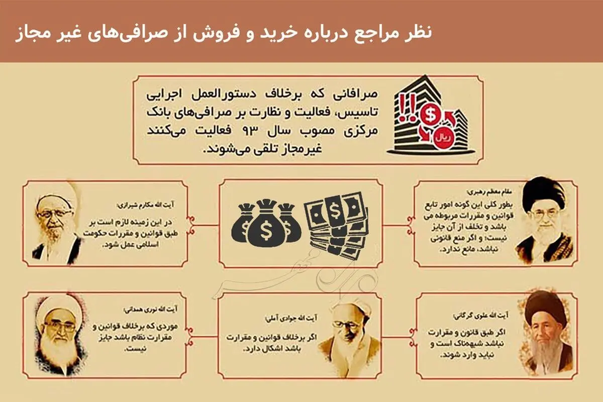 حکم خرید و فروش از صرافی‌های غیرمجاز چیست؟