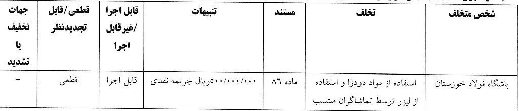 اعلام آرای انضباطی دیدار تیم‌های استقلال و پرسپولیس