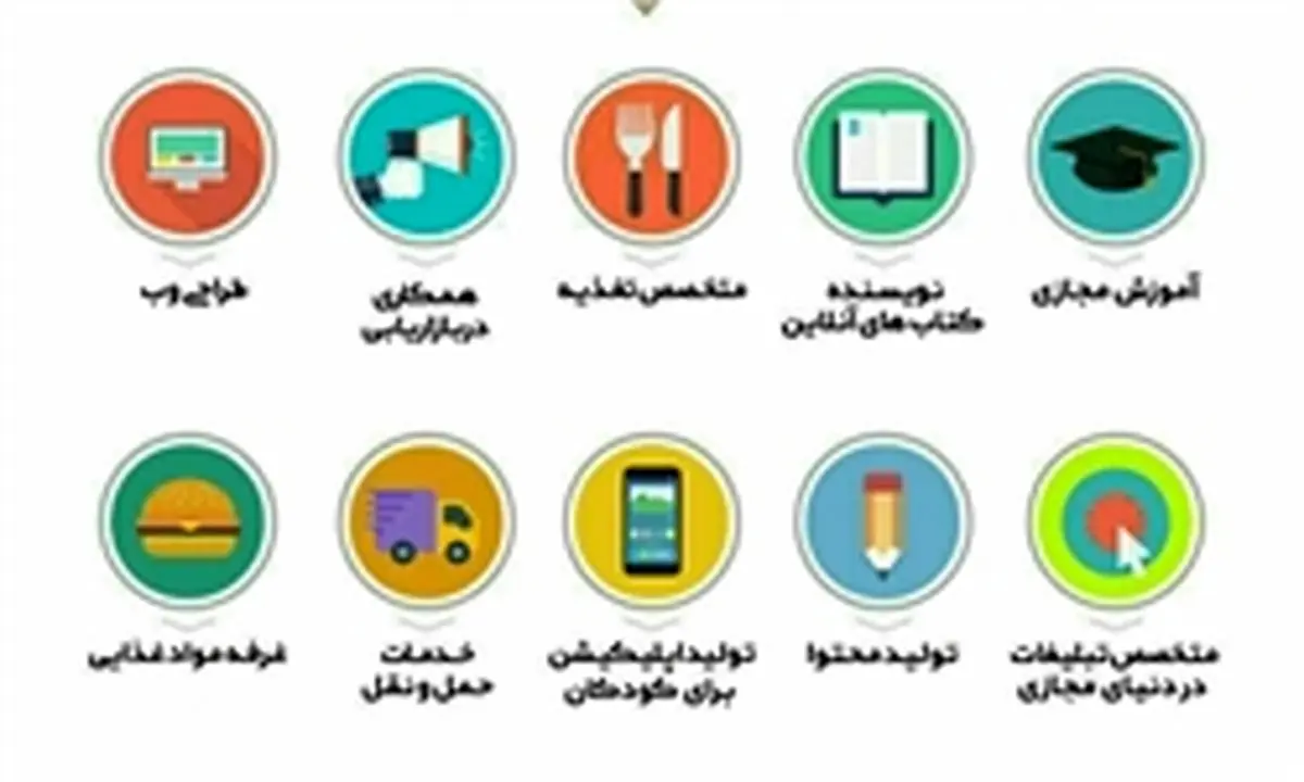 مشاغل پررونق در سال ۲۰۱۷ را بشناسیم