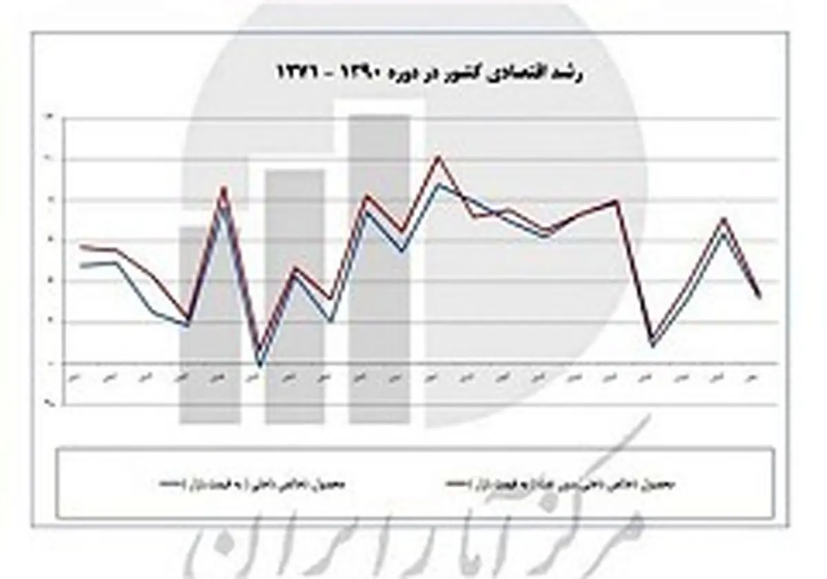 پاسخ دولت به ۸ نامزد منتقد ریاست‌جمهوری