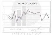 پاسخ دولت به ۸ نامزد منتقد ریاست‌جمهوری
