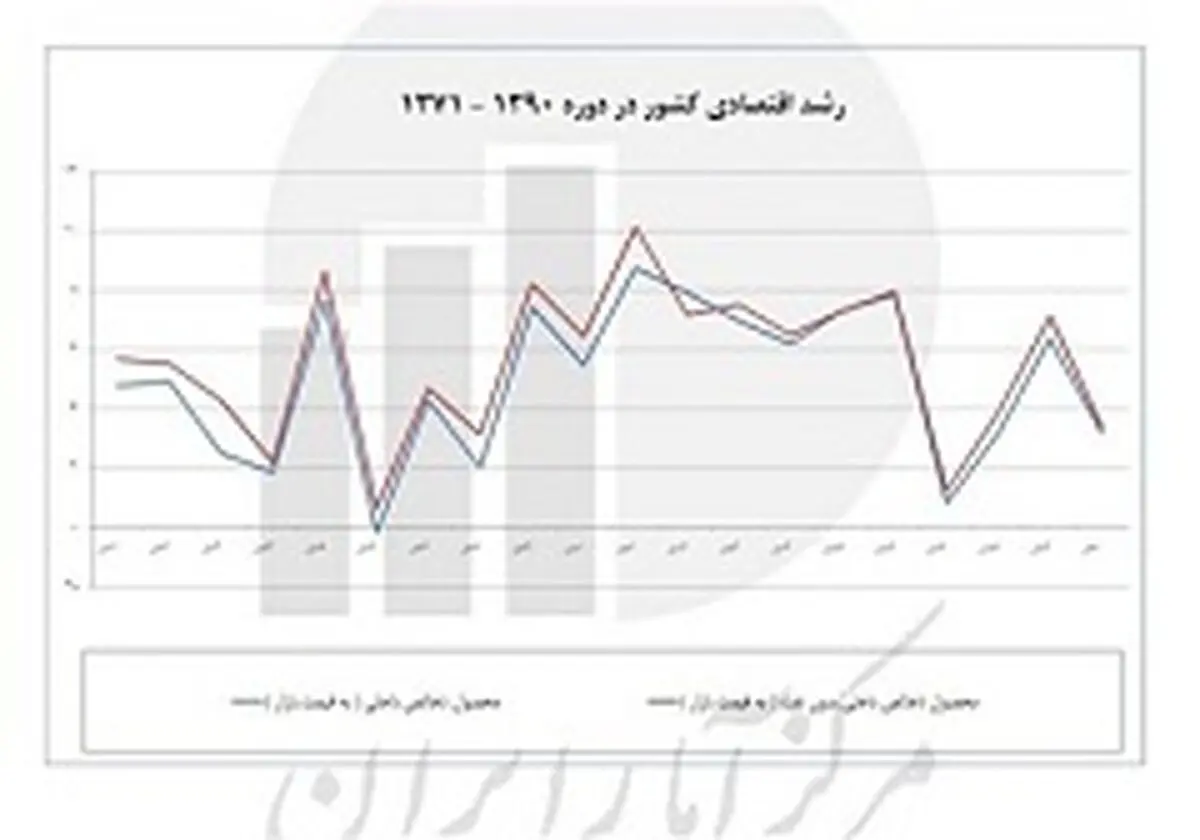 پاسخ دولت به ۸ نامزد منتقد ریاست‌جمهوری