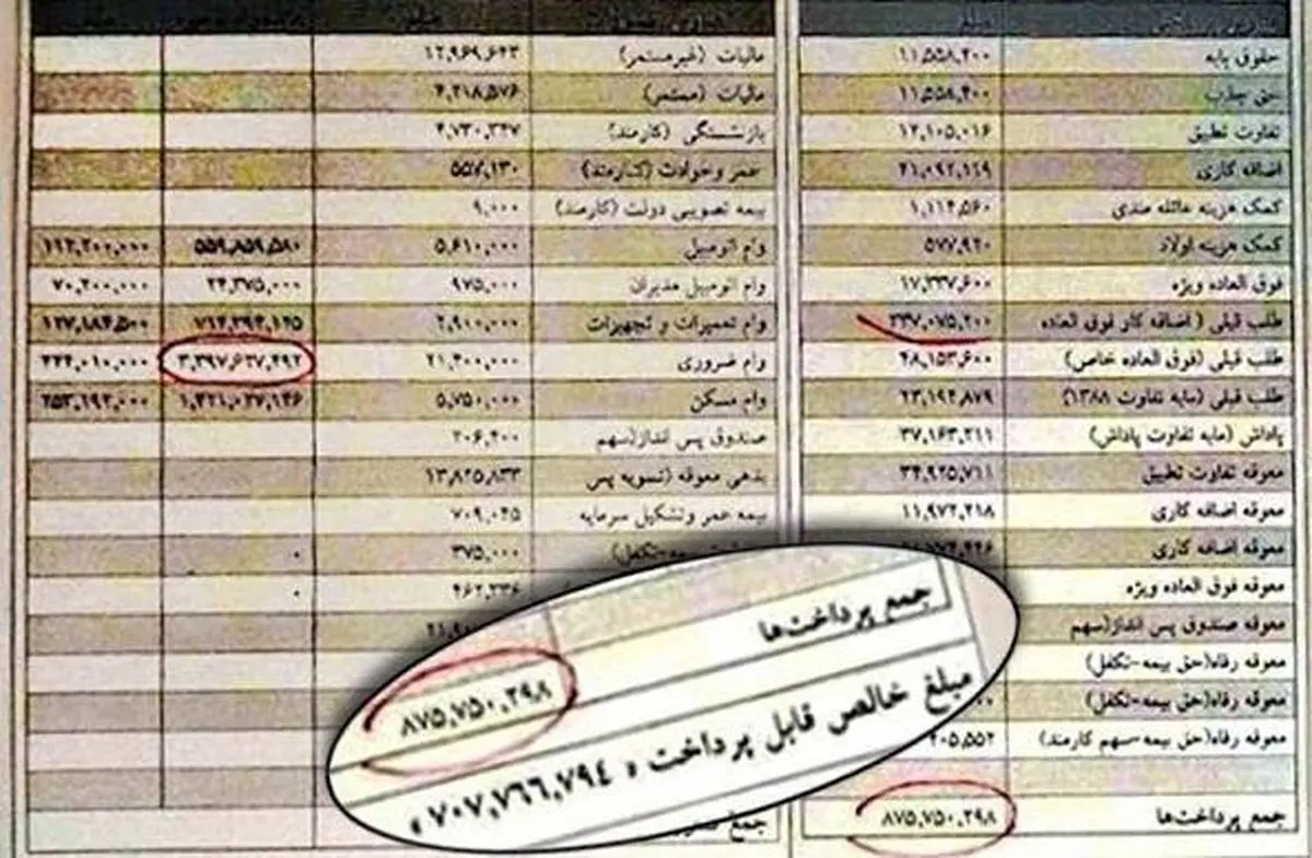 فیش حقوقی نمایندگان مجلس از شهریور ماه منتشر میشود + جزئیات