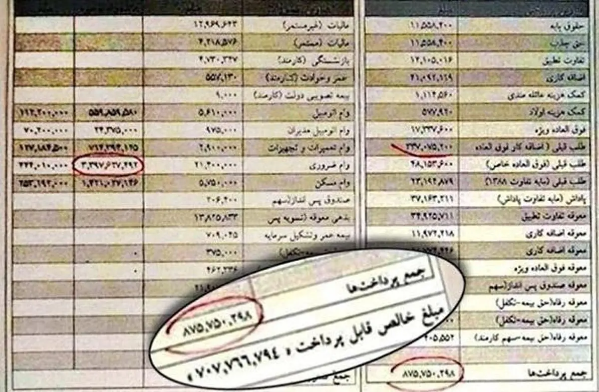 حقوق میلیونی «صدقی» قطعا از جیب کارگران پرداخته شده است