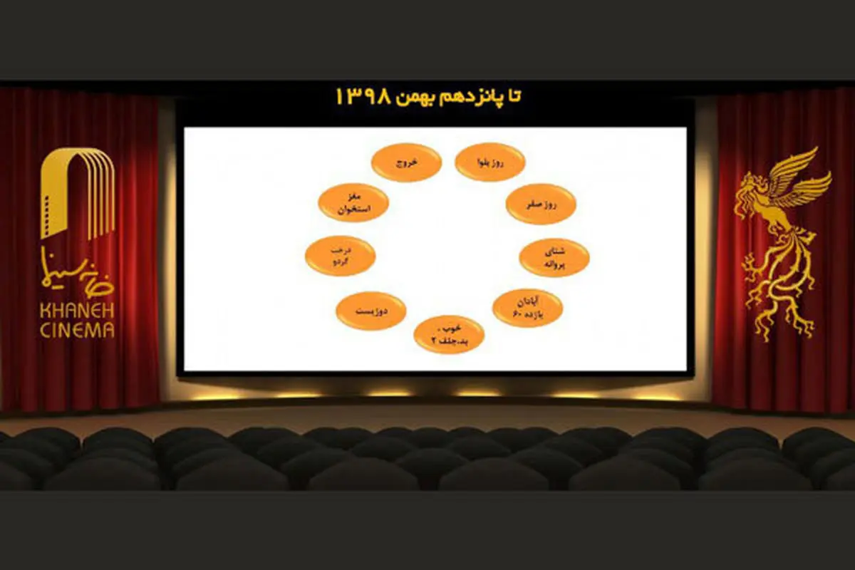 اعلام 9 فیلم برتر آرای مردمی/ «سه کام حبس» حذف شد