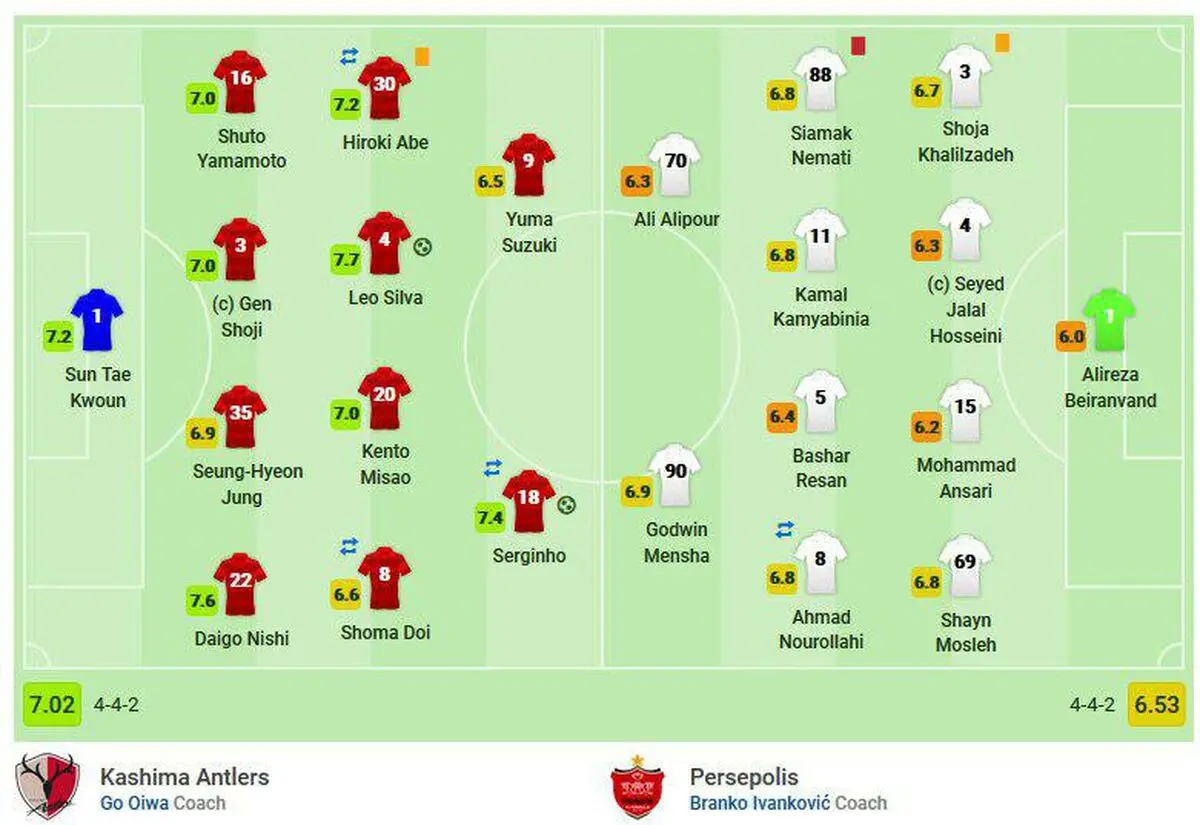 بالاترین نمره فنی را کدام پرسپولیسی گرفت؟