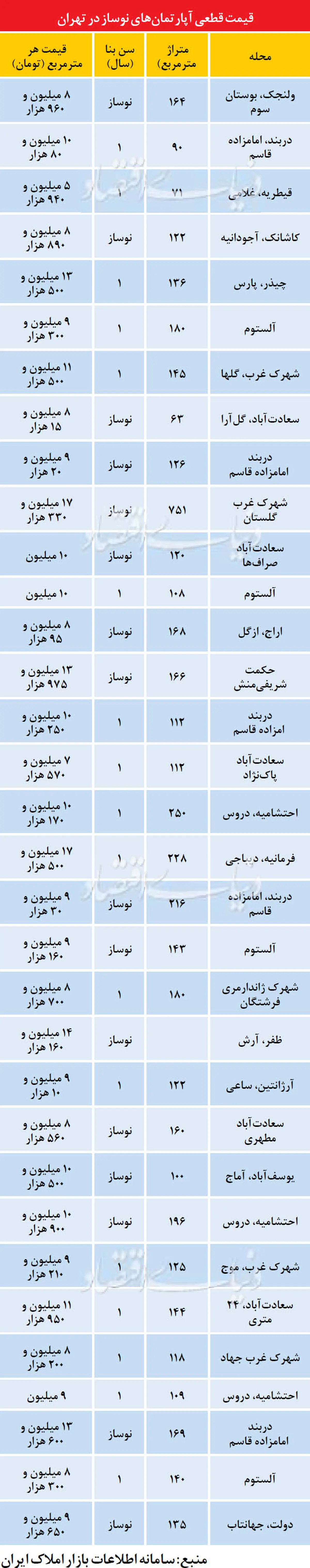 آپارتمان در سعادتآباد متری 9 میلیون