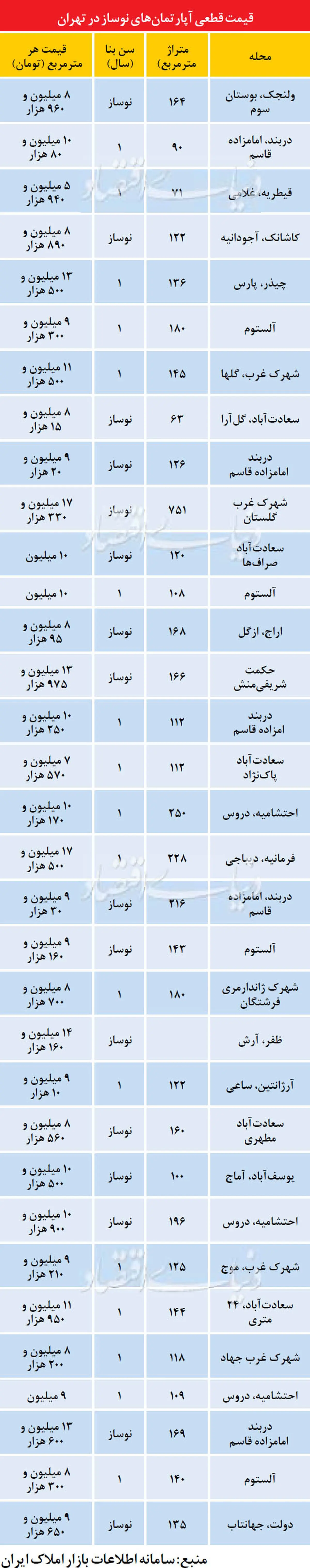 آپارتمان در سعادت‌آباد متری 9 میلیون