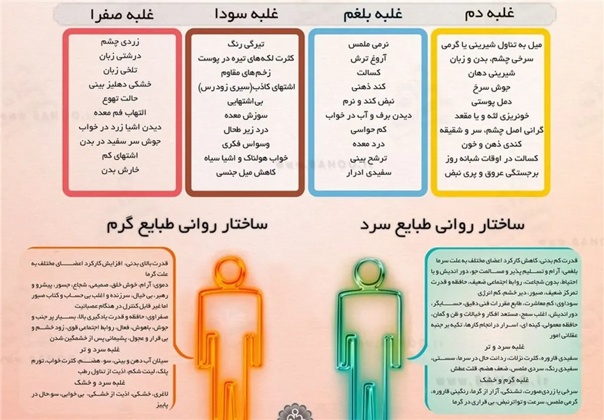 مزاج خود را بشناسید