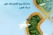 کنترل موثرتر دیابت با داروی جدید ترکیبی