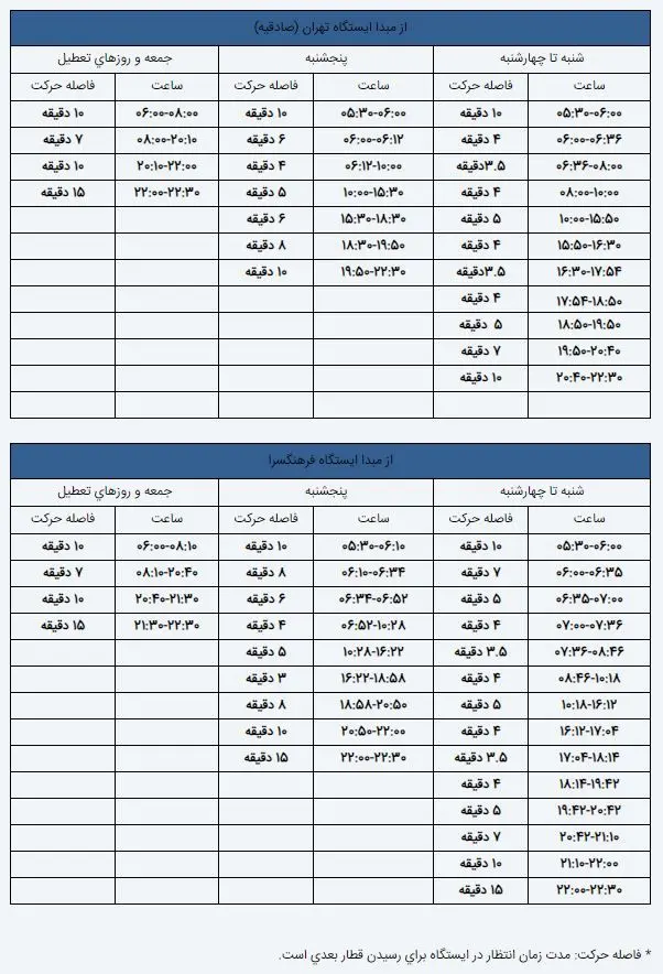 نقشه مترو تهران