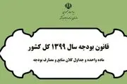 بررسی بودجه سال 99 کل کشور در مرکز پژوهش های مجلس