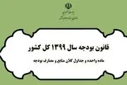 بررسی بودجه سال 99 کل کشور در مرکز پژوهش های مجلس