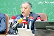 تنظیم بازار پس از ۴۲۰۰